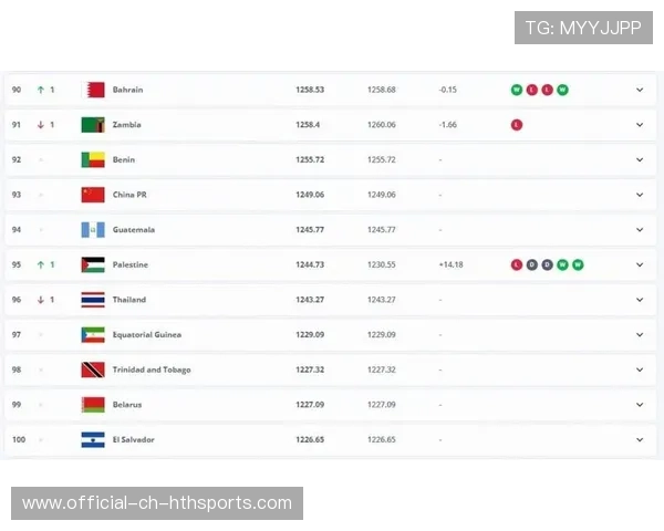 《FIFA》电竞联赛观众数创新高，喜迎年度盛典，fifa电竞选手排名
